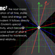 Illustration for article titled The Secrets Of The Theory of General Relativity In An Alphabetic Primer